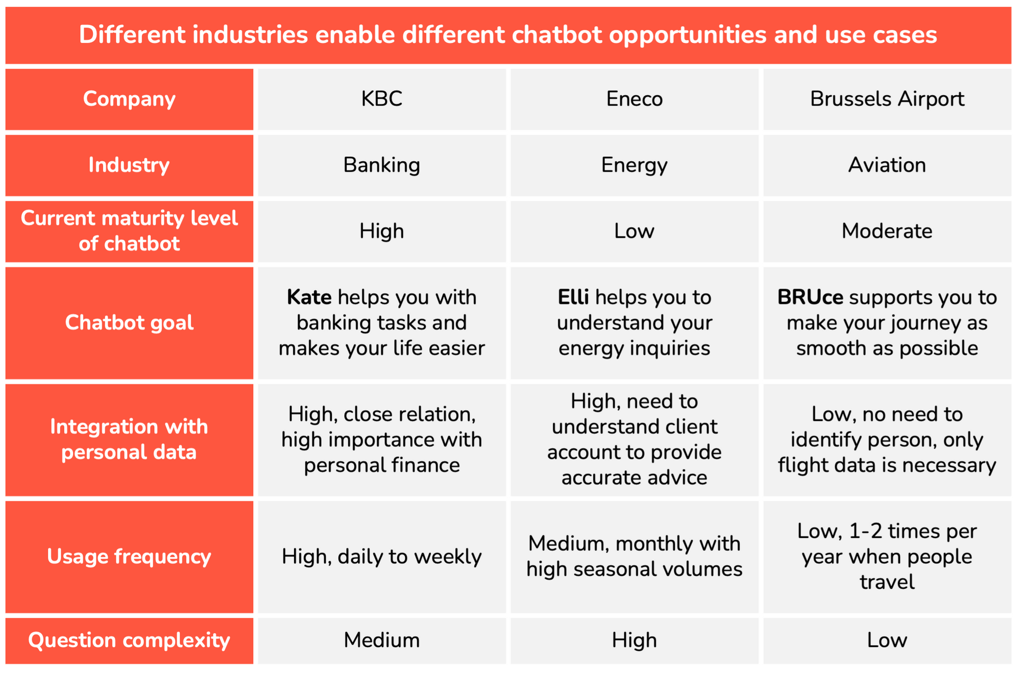 Chatbots experts of our webinar - insights.png