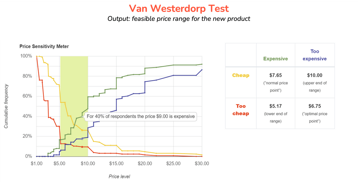 Van Westendorp output.png