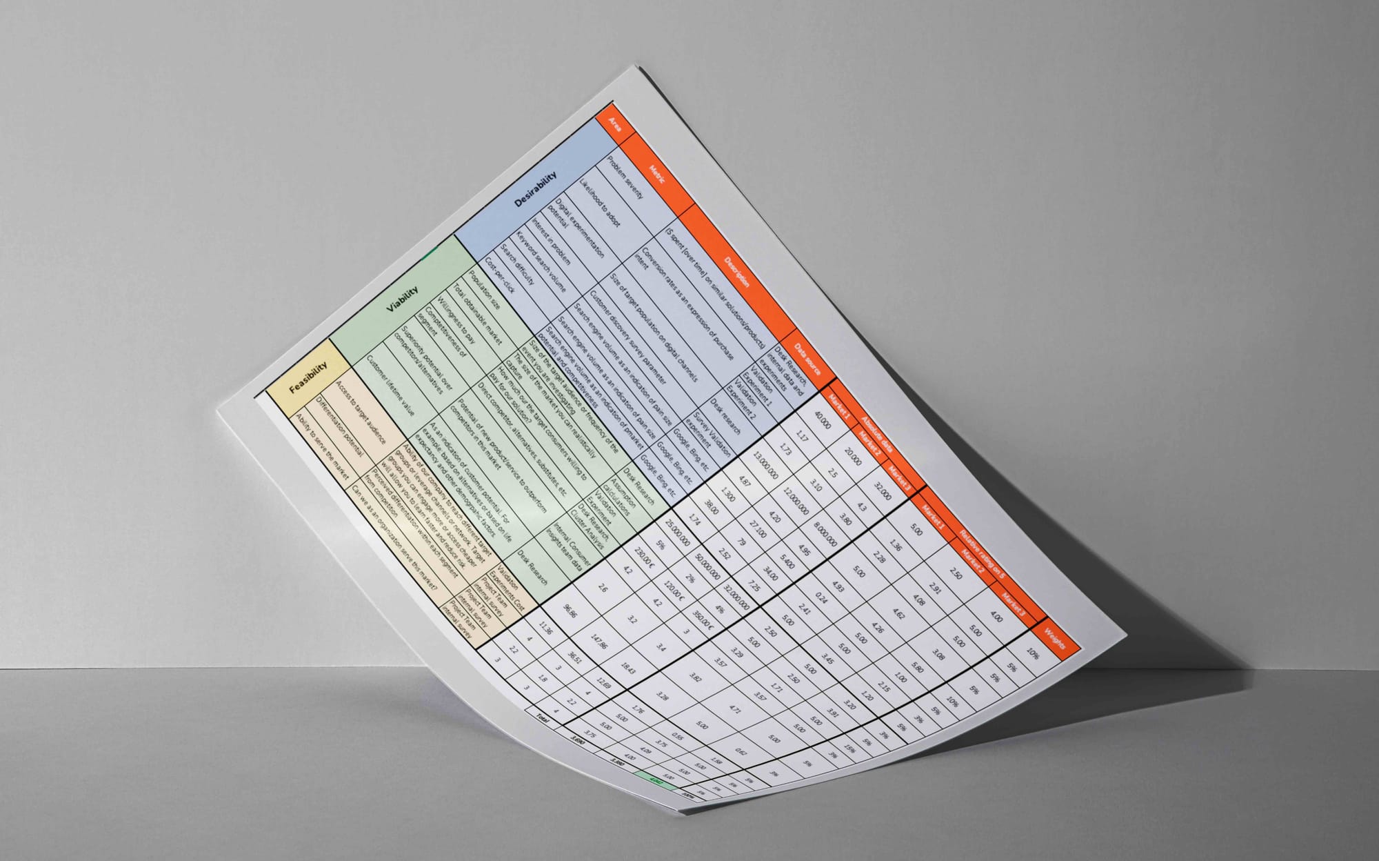 Desirability-Viability-Feasibility Decision Matrix Tool.jpg