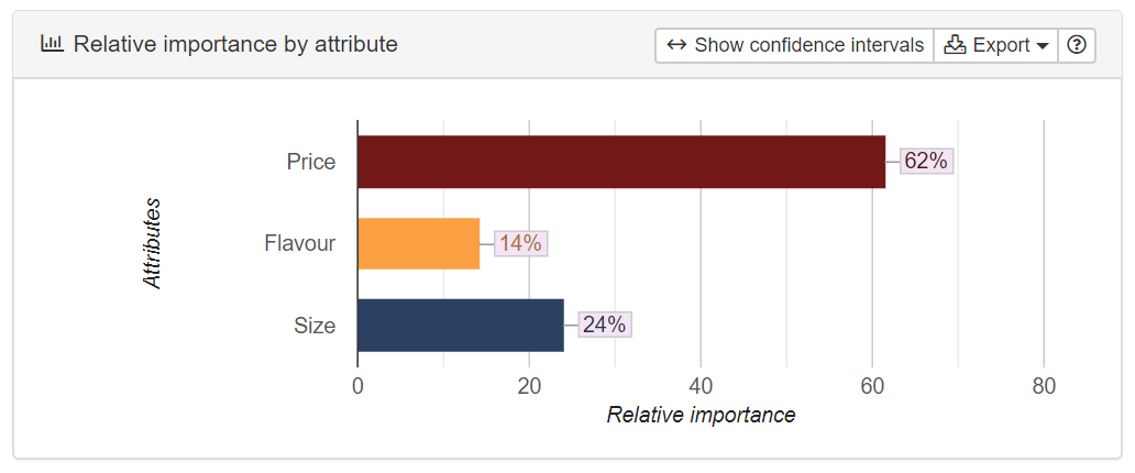 attribute-importance-scores.png