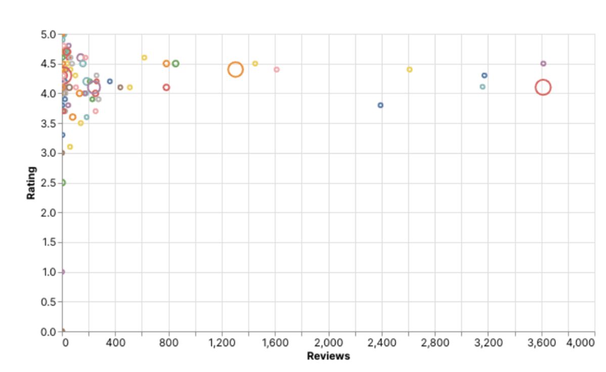 Competitor Mapping.png